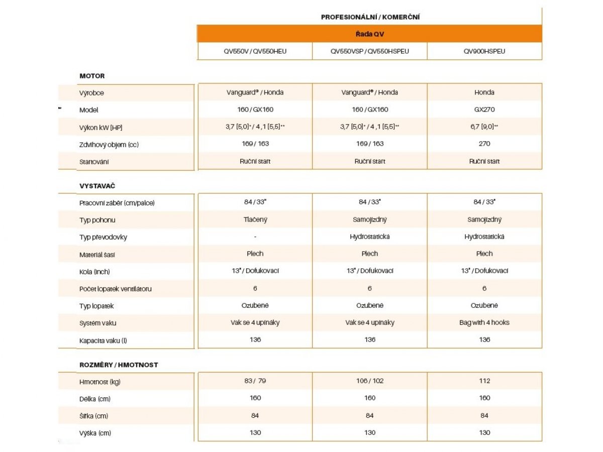 Vysavač listí a nečistot Billy Goat QV900HSPEU6.jpg