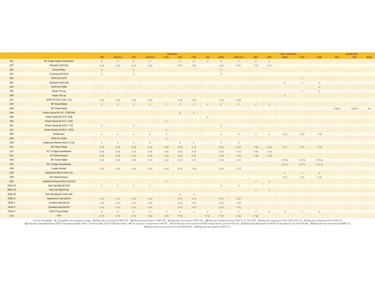 Zero Turn rider Walker H24d11.jpg