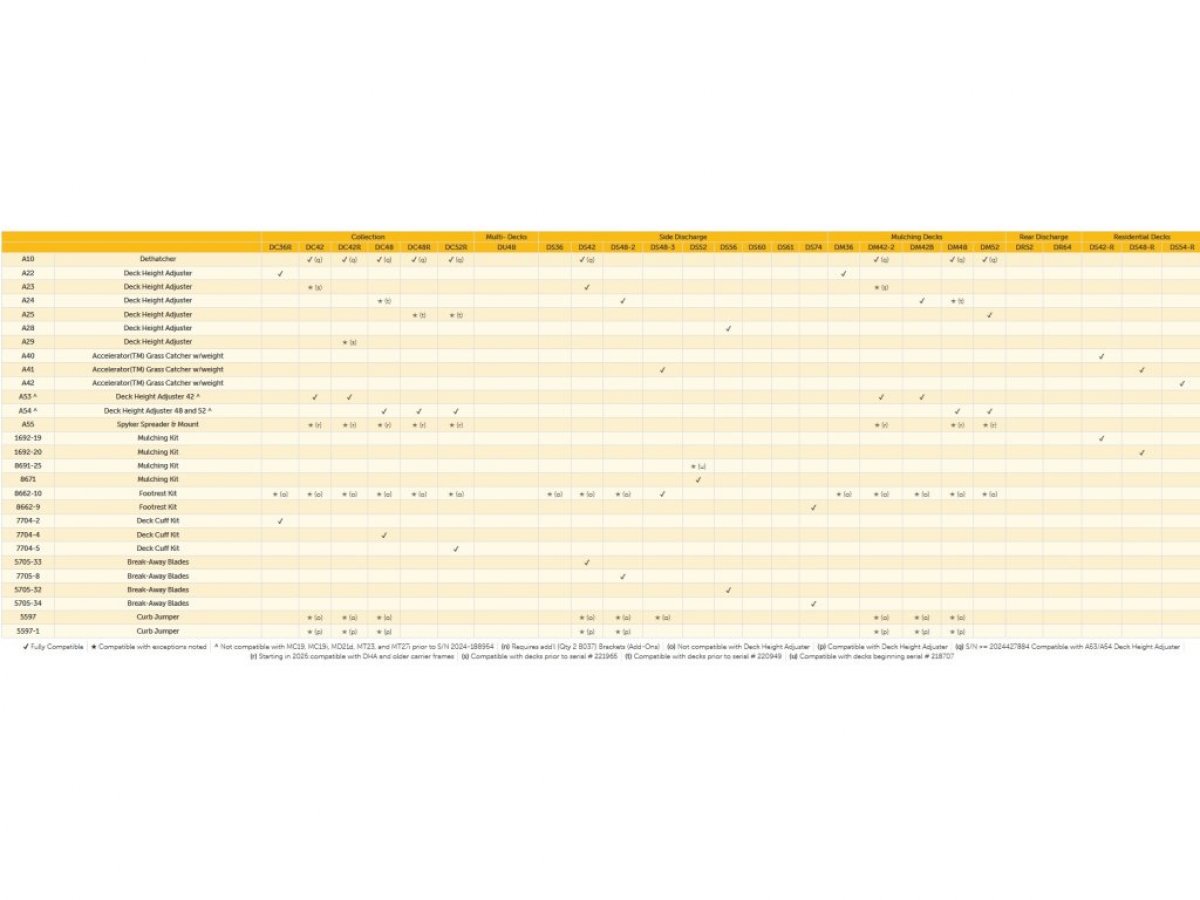 Zero Turn rider Walker H24d13.jpg