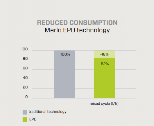 EPD a samoakcelerující joystick