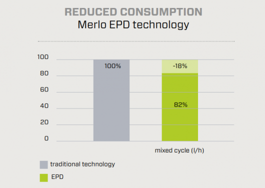 EPD a samoakcelerující joystick