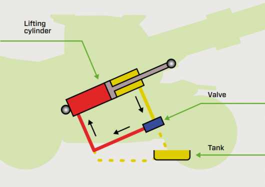 Regenerative systém